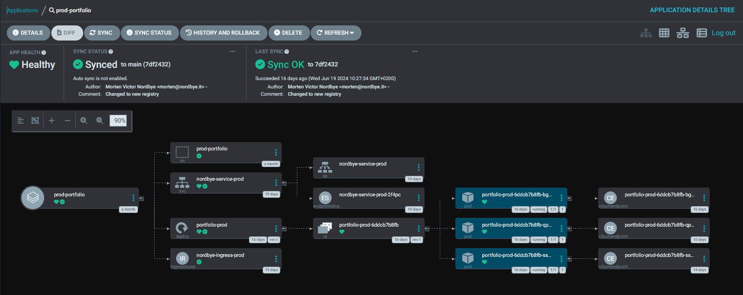 Network configuration of Home Lab