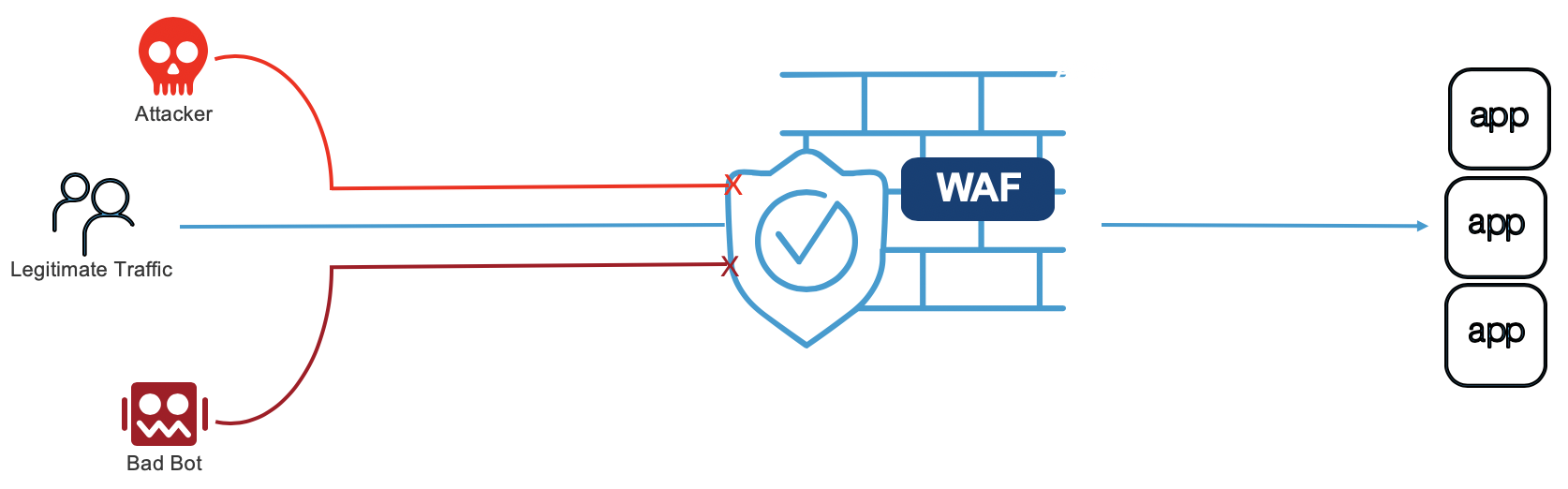 Deployment of healthcare application on new servers